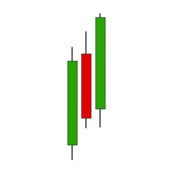 Forex candlesticks.