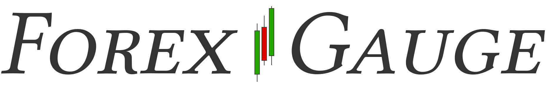 Forex Gauge